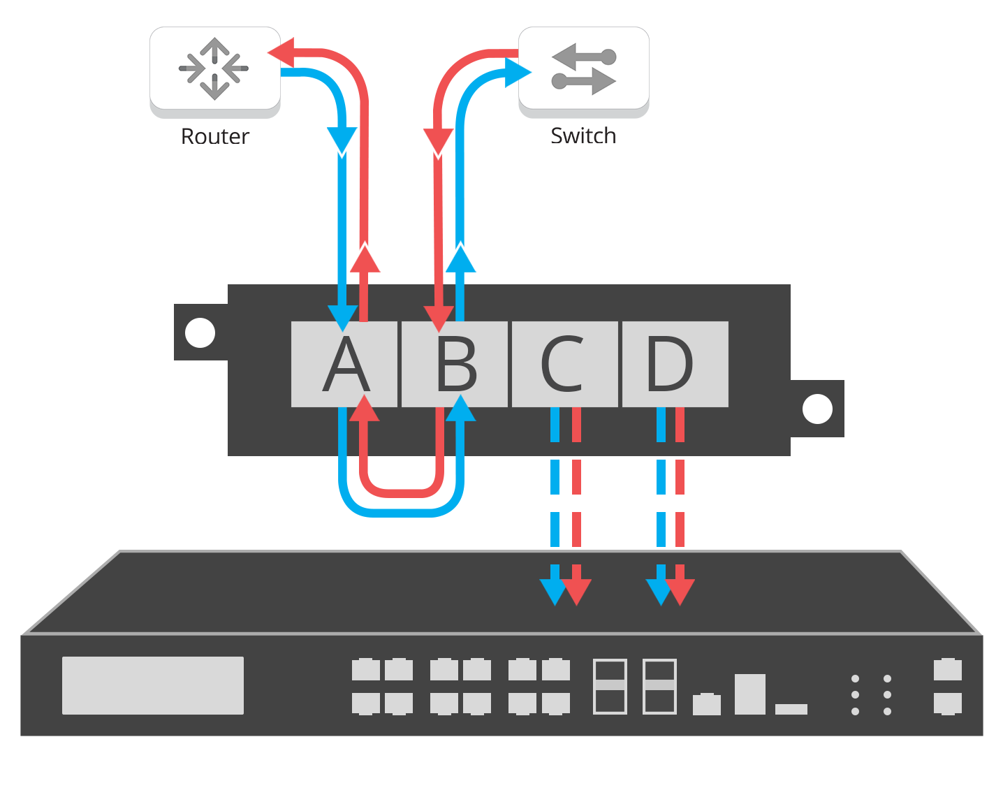 Network TAPs Garland Technology