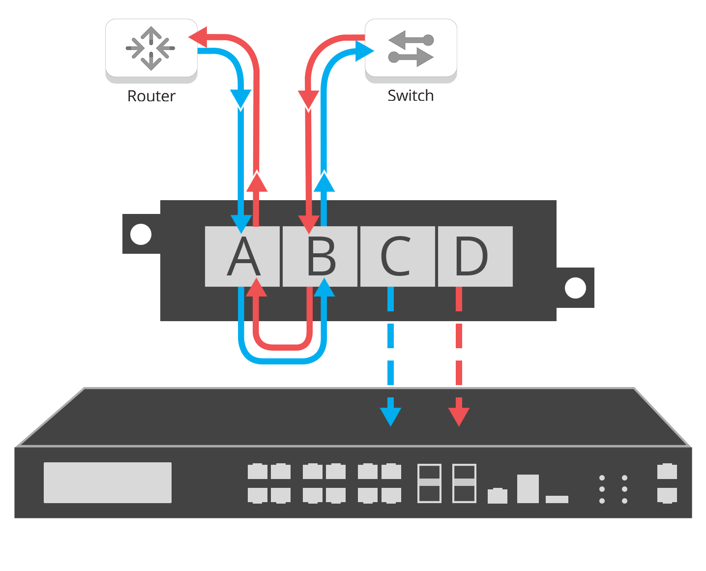 Network TAPs Garland Technology