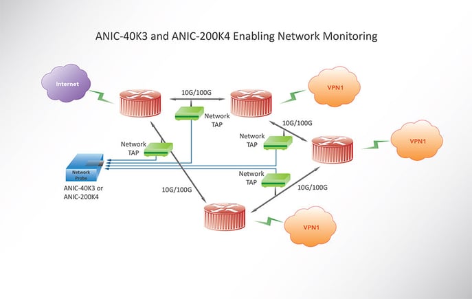 Accolade_and_Garland_Technology_Joint_Solution.png