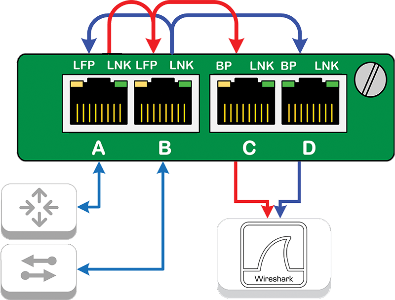 Breakout TAP flow