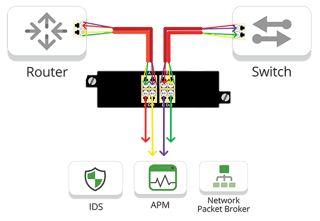 Garland_Technology_MMF_BIDI_Passive_Fiber_40Gbps_TAP-Flow.png