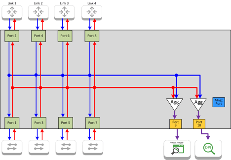 INT1G10CSA Flow