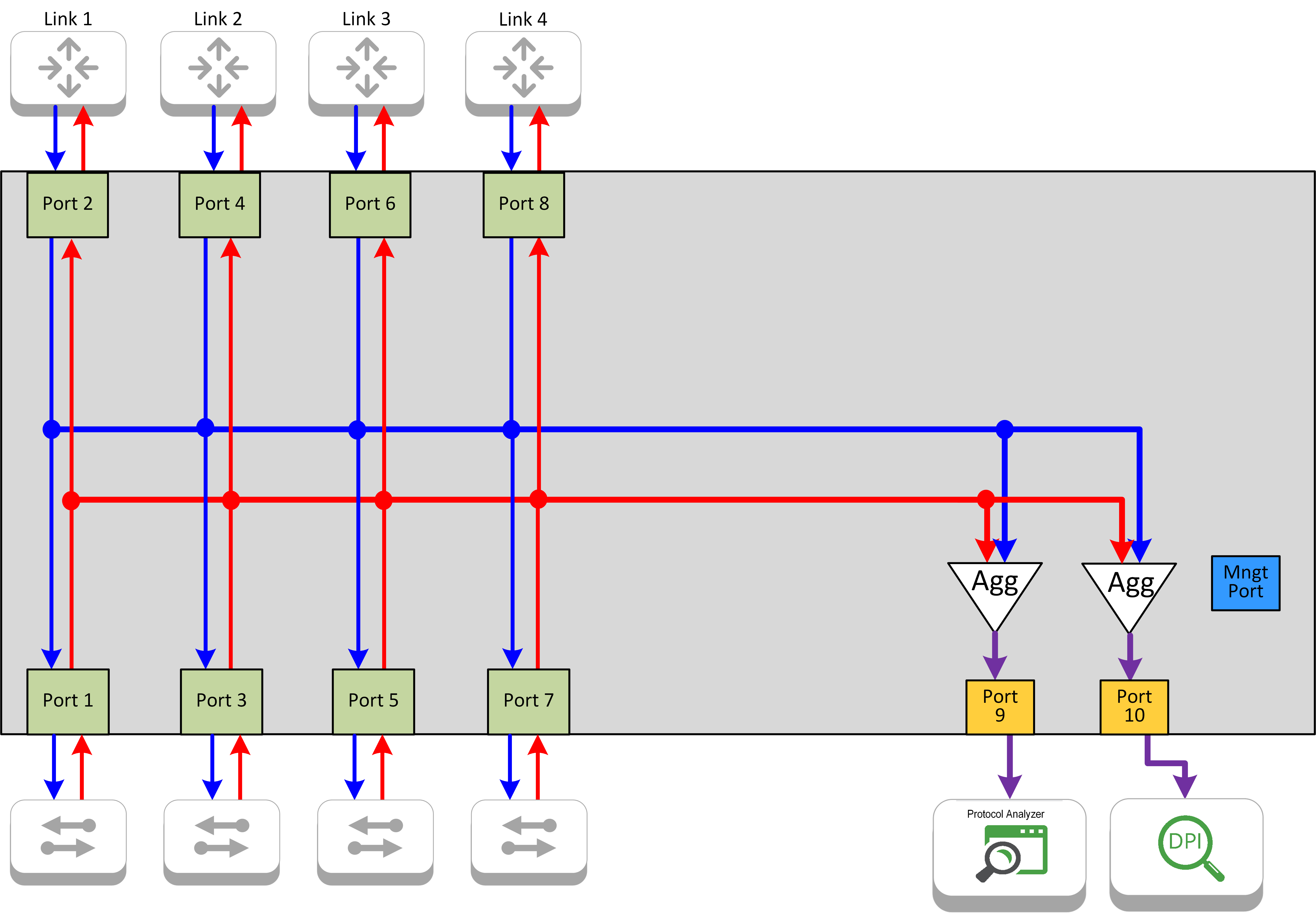 INT1G10CSA Aggregation Flow