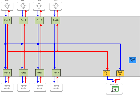 INT1G10CSA Flow
