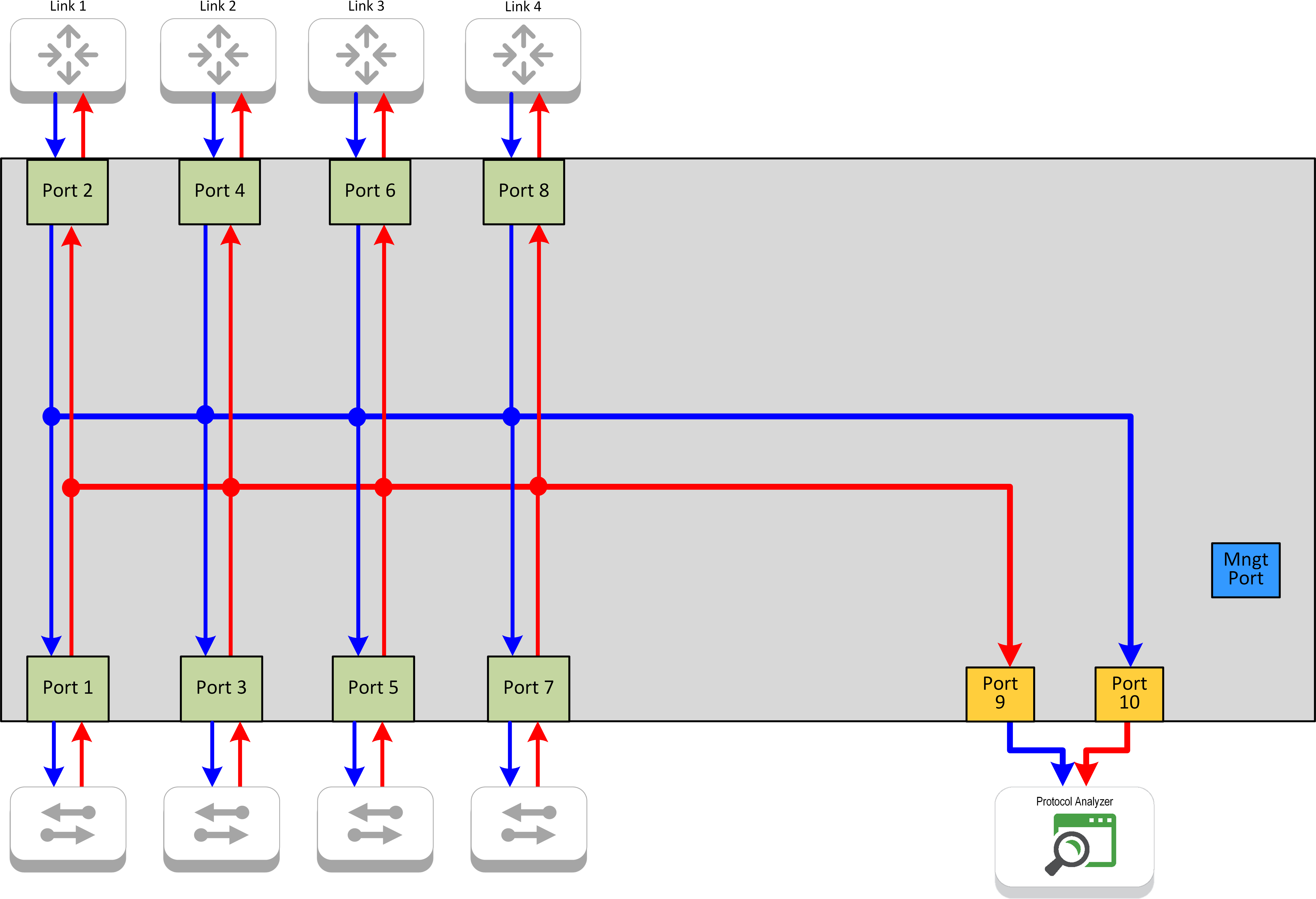 INT1G10CSA Breakout Flow