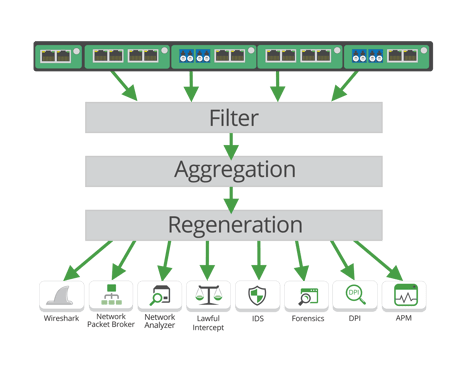 Modular Packet Broker System