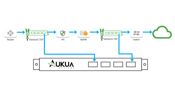 Aukua Systems Diagram