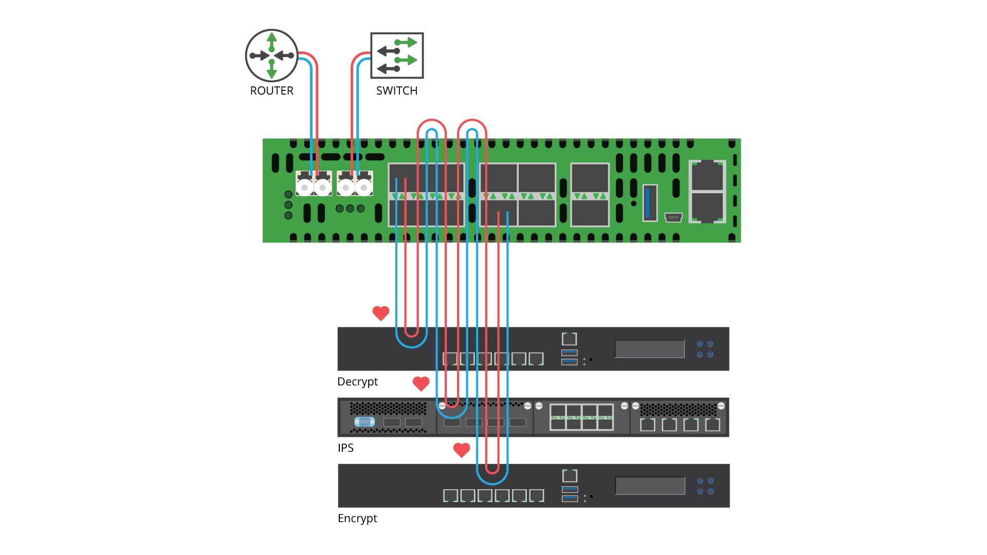 EdgeLens-Focus-Inline-Security-Packet-Broker-Tool-Chaining