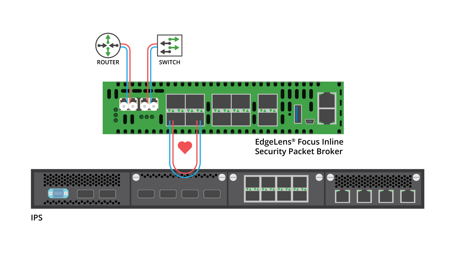 EdgeLens-Focus-Inline-Security-Packet-Broker