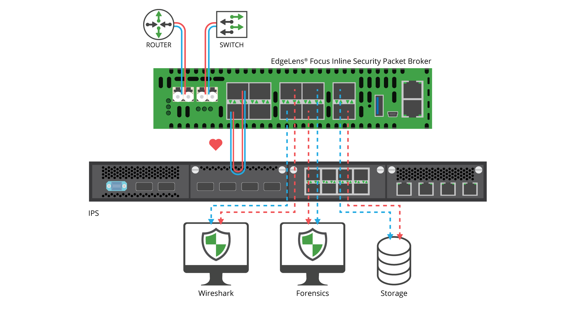 EdgeLens-Focus-Security-tools