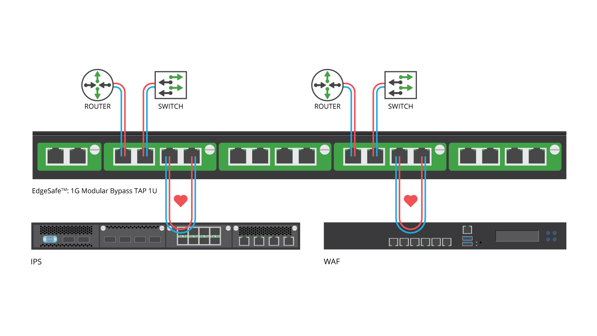EdgeSafe-1G-Bypass-Modular-Network-TAP-1U