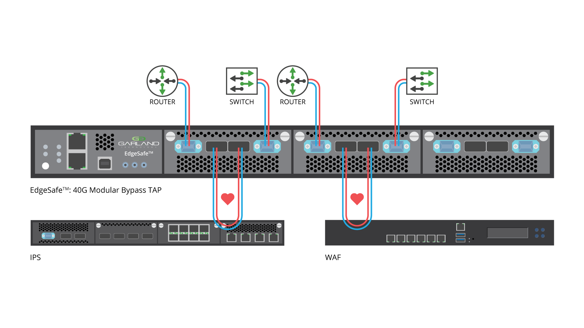 EdgeSafe-40G-Modular-Bypass-TAP