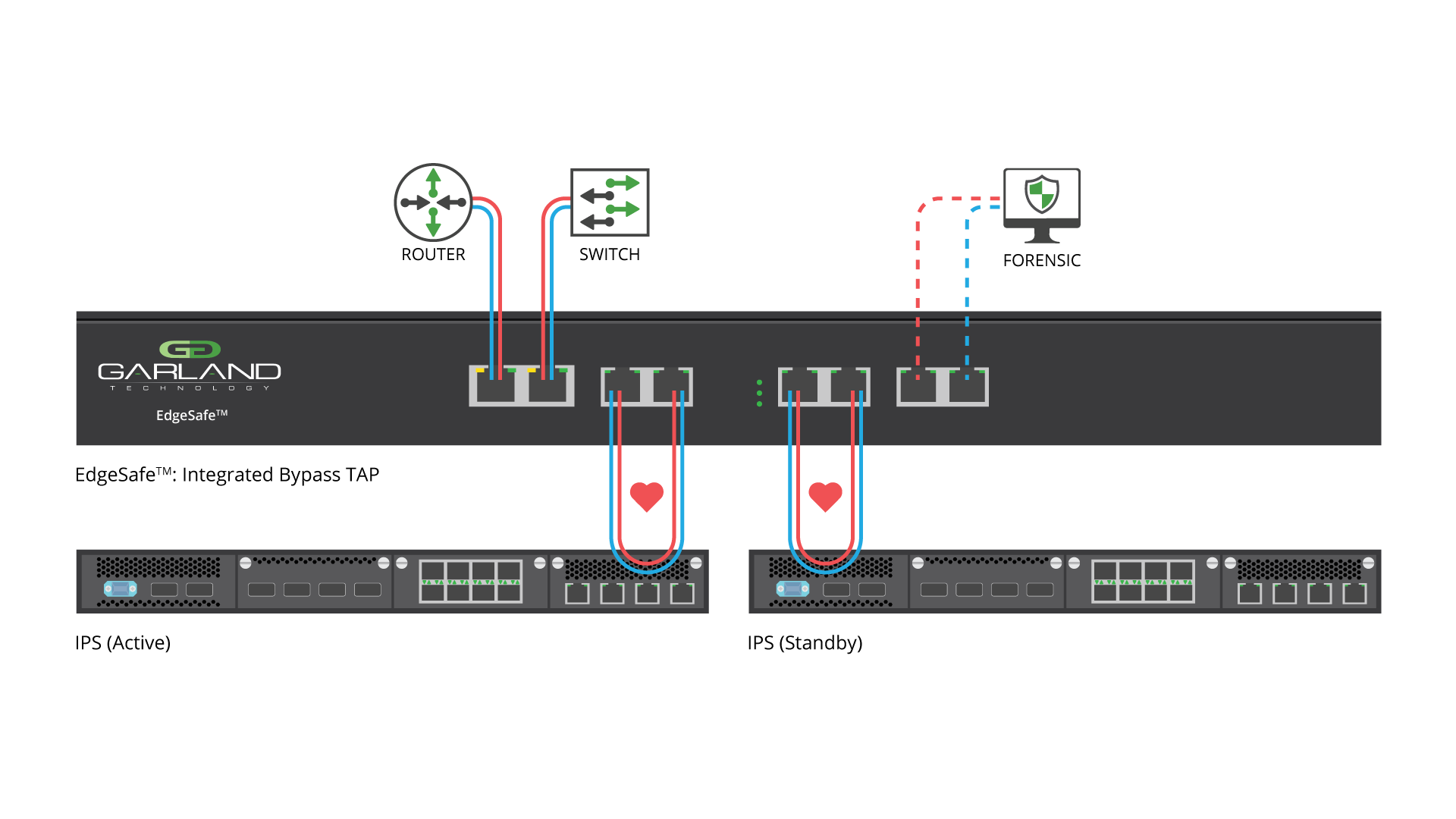 EdgeSafe-Integrated-Bypass-TAP