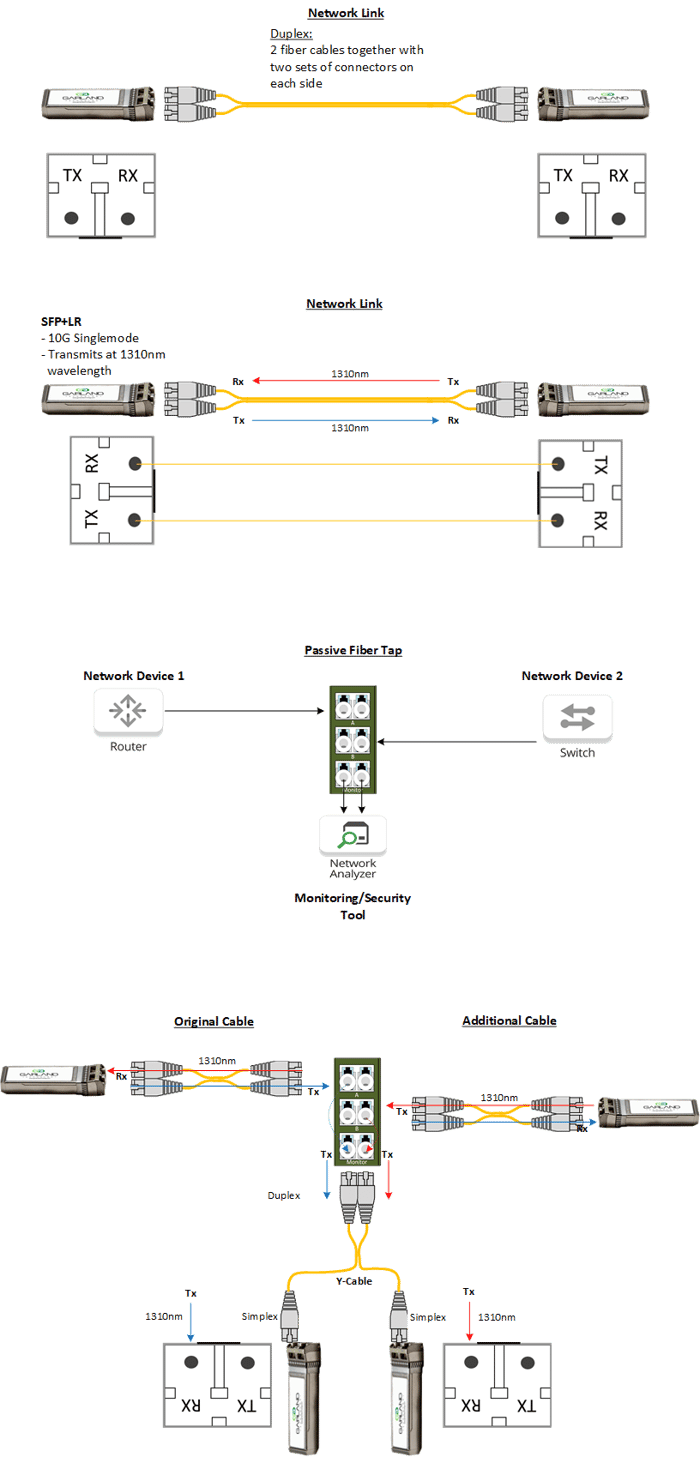Fiber Info Diagrams - Duplex