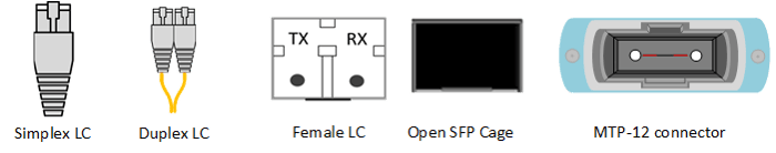 Fiber Info Diagrams - Fiber Connectors