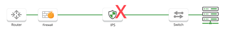 Inline IPS Failure
