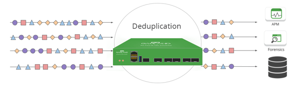 Deduplication