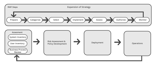 FederalWP_Diagram