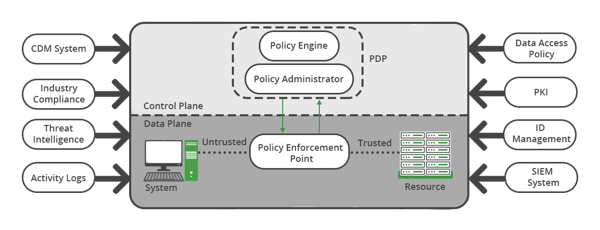 First diagram-updated