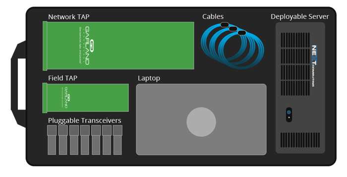 Fly-away Kit-NextComputing-case