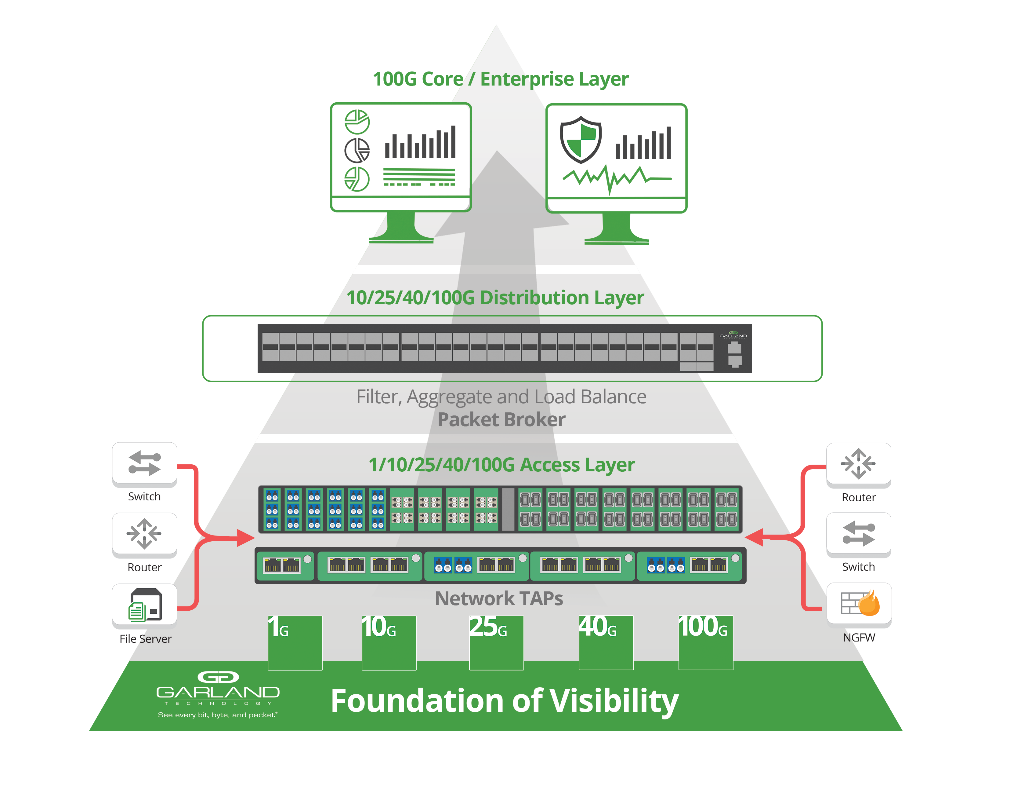 Foundation of Visibility