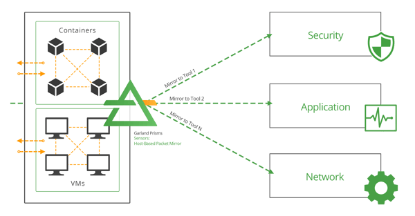 Traffic mirroring vTAP
