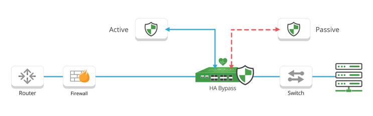 Active passive high availability