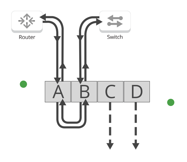 Network TAPs