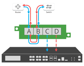 TAP Breakout