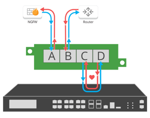 Inline Bypass