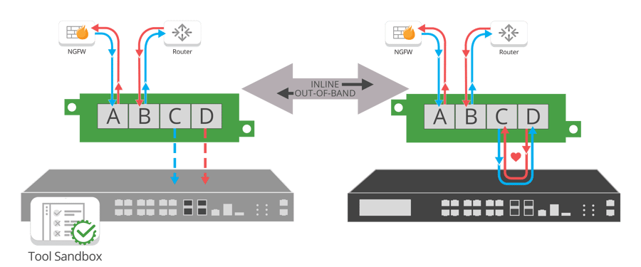Bypass mode