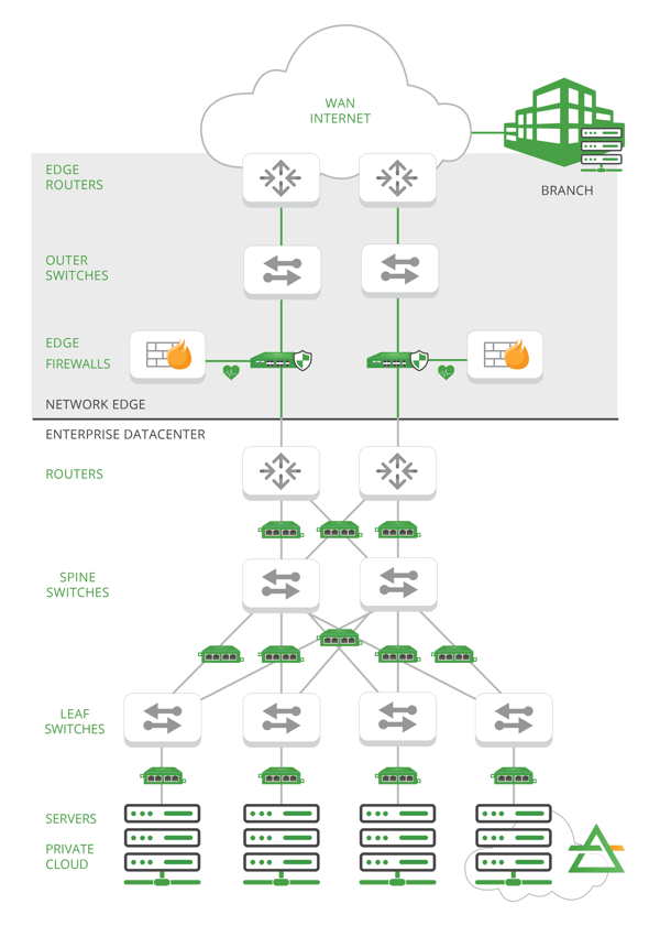 Network Edge topology20-LR-1