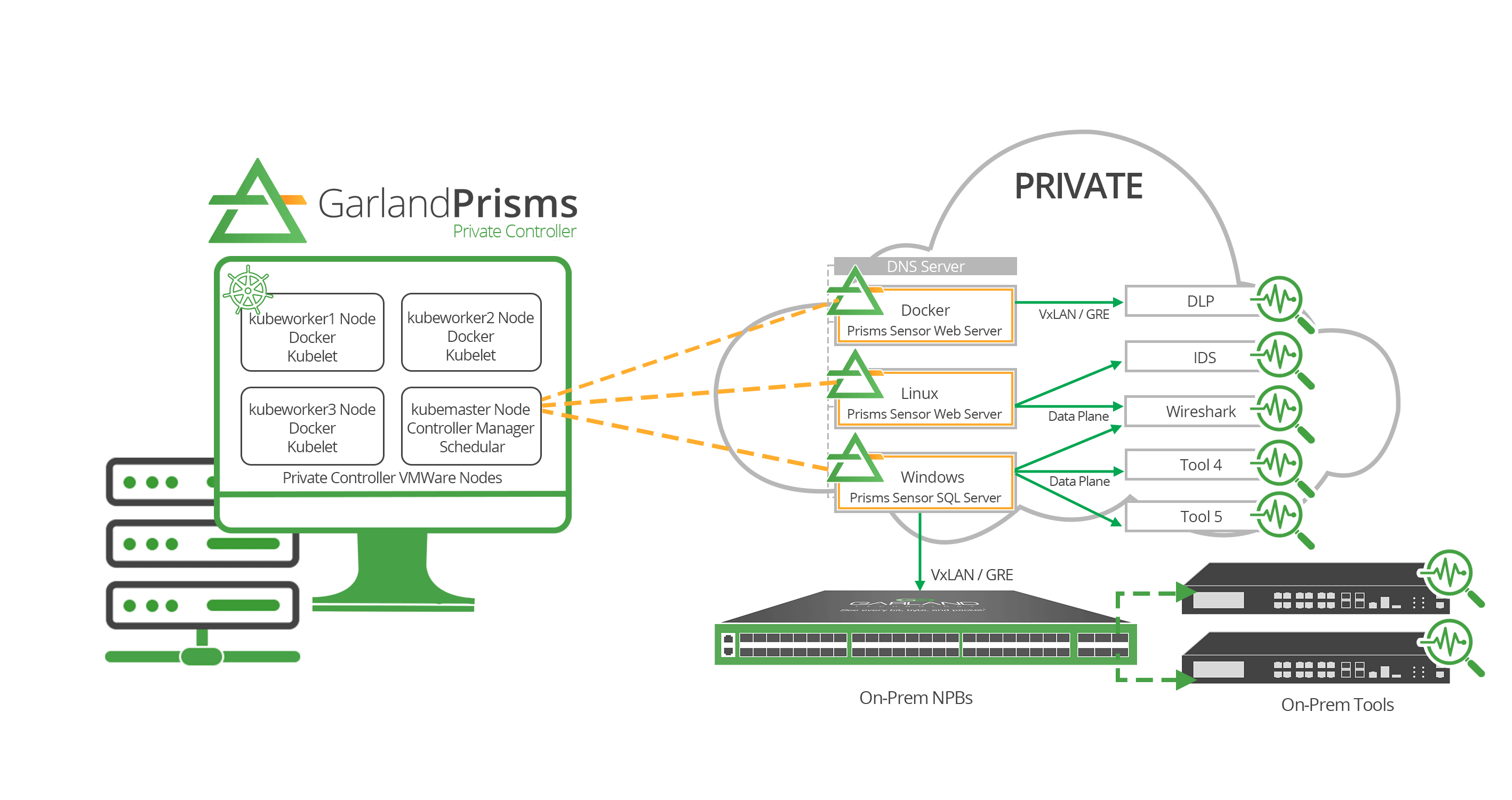 Air Gapping: An Added Layer of Security for Industrial Cloud Environments