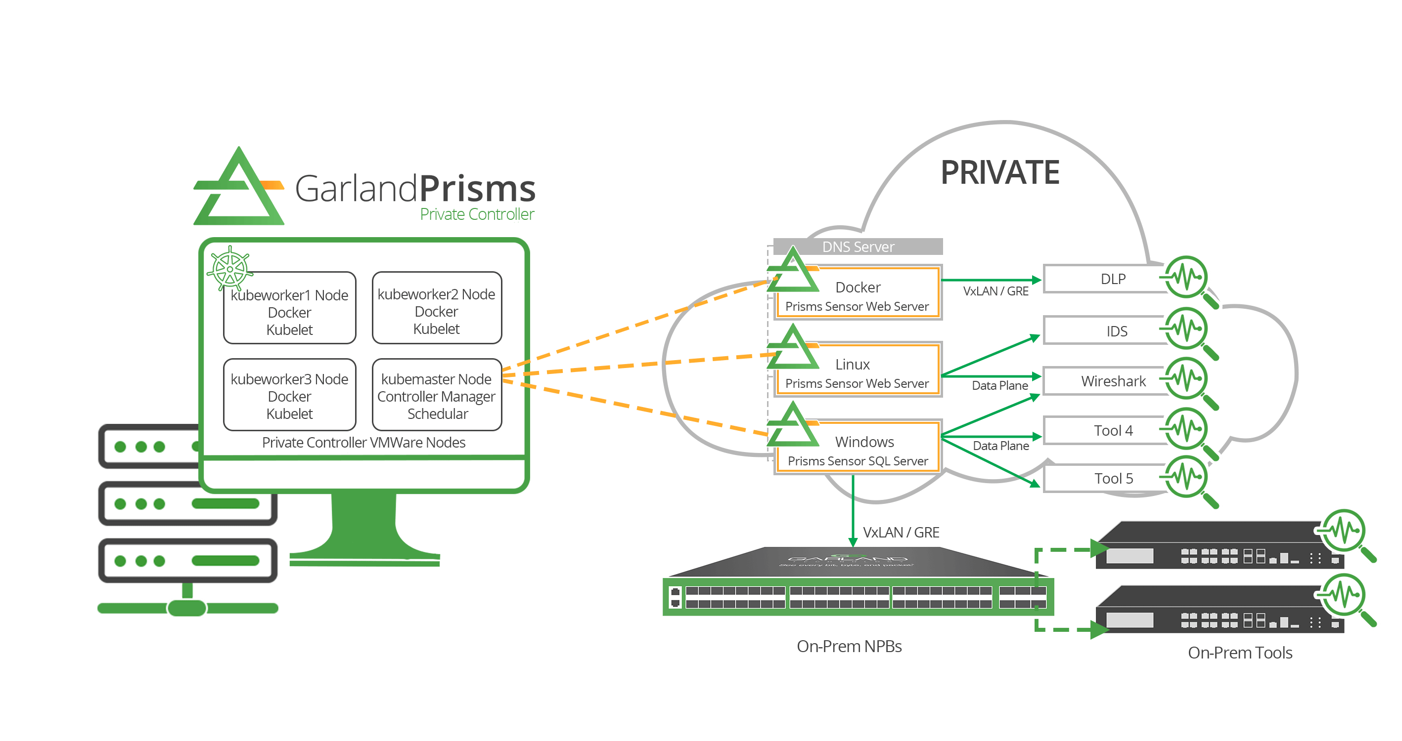 Prisms-PrivateController-diagram-c-LR