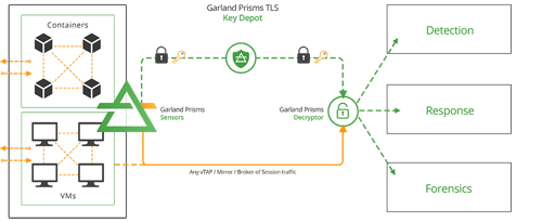 tls encryption