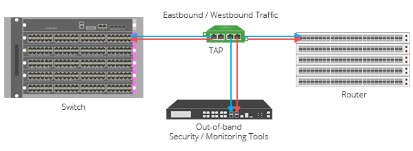 TAP-v-SPAN-Diagram-TAP