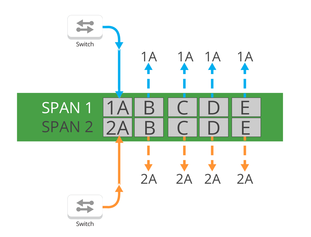Dualbreakout-SPAN2