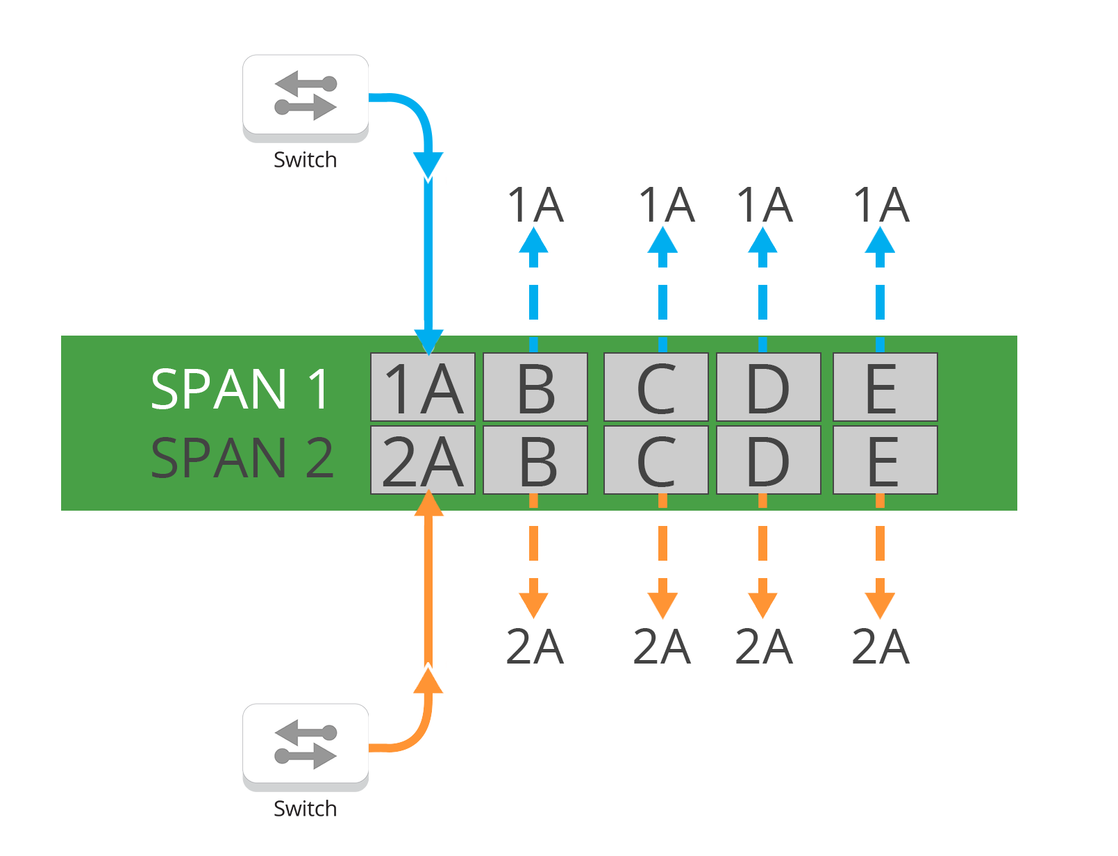 Dualbreakout-SPAN2