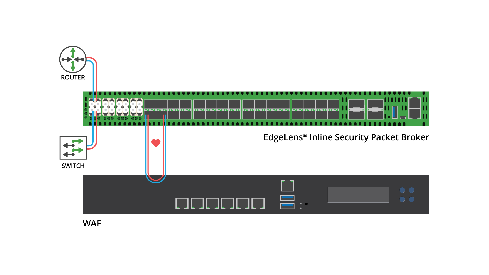 EdgeLens-Inline-Security-Packet-Broker-Fiber-left