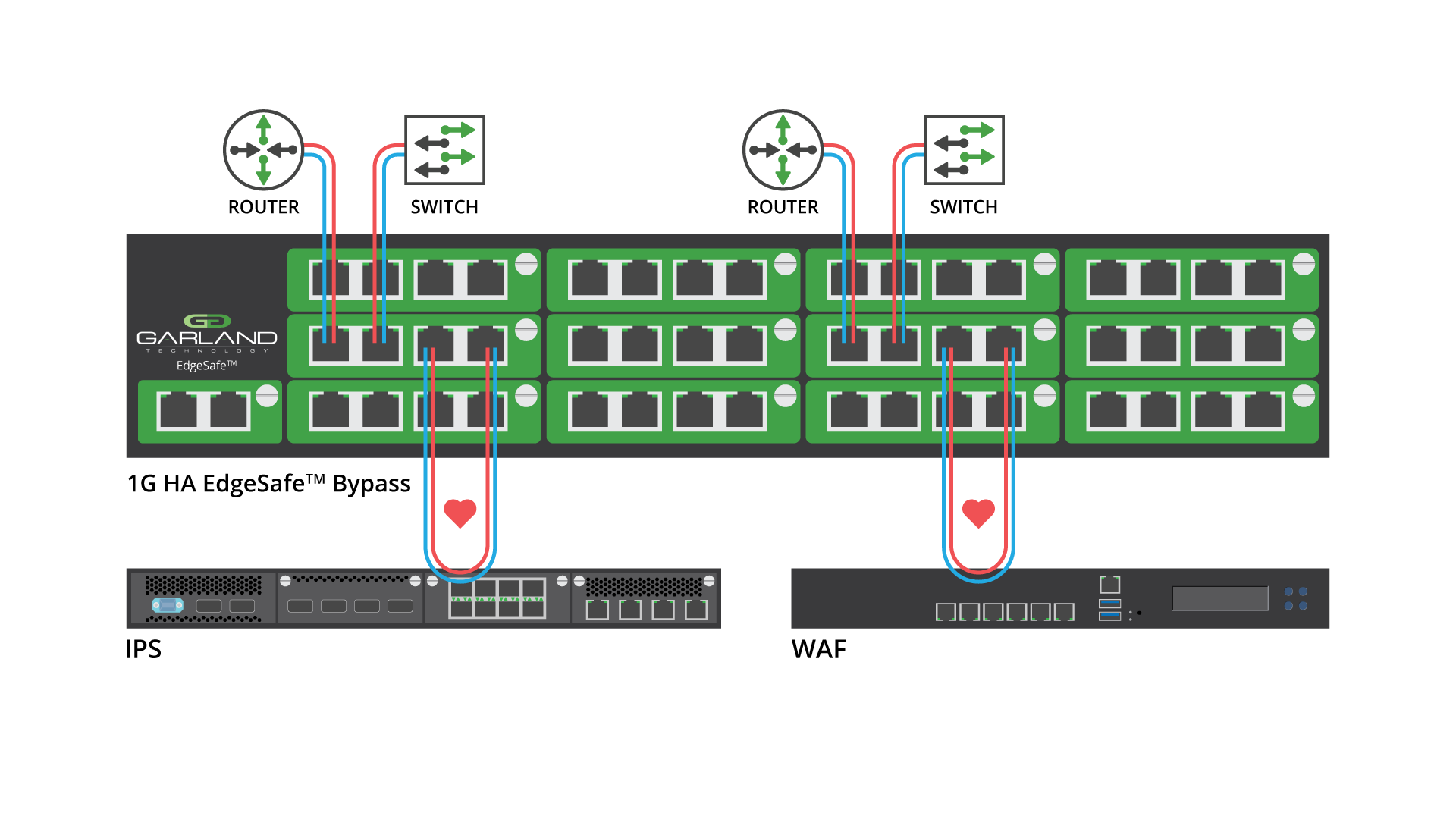 EdgeSafe-1G-Bypass-Modular-Network-TAP-2U