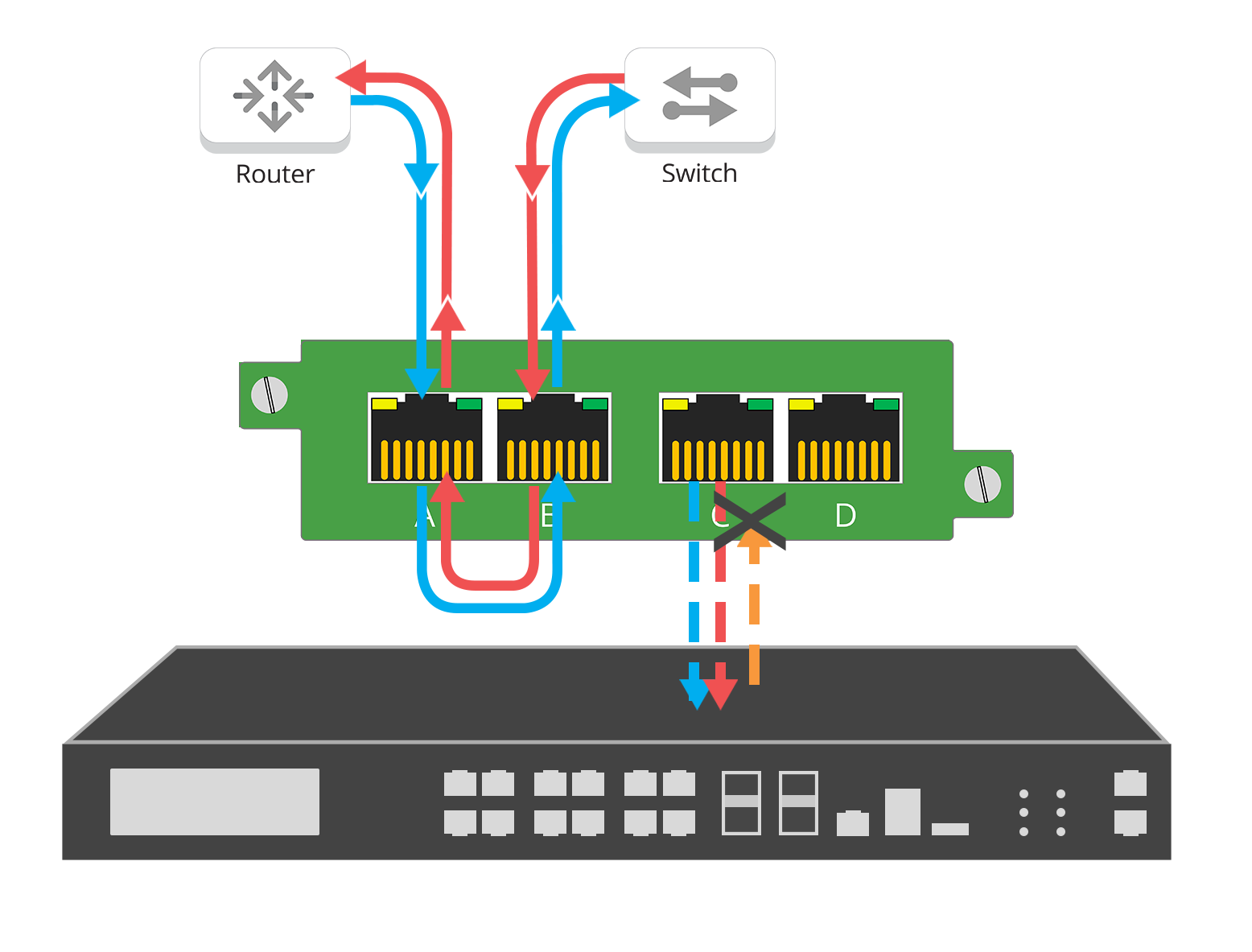 Data Diode Network TAP | Garland Technology
