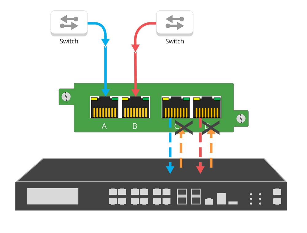 Modes-DataDiodes1
