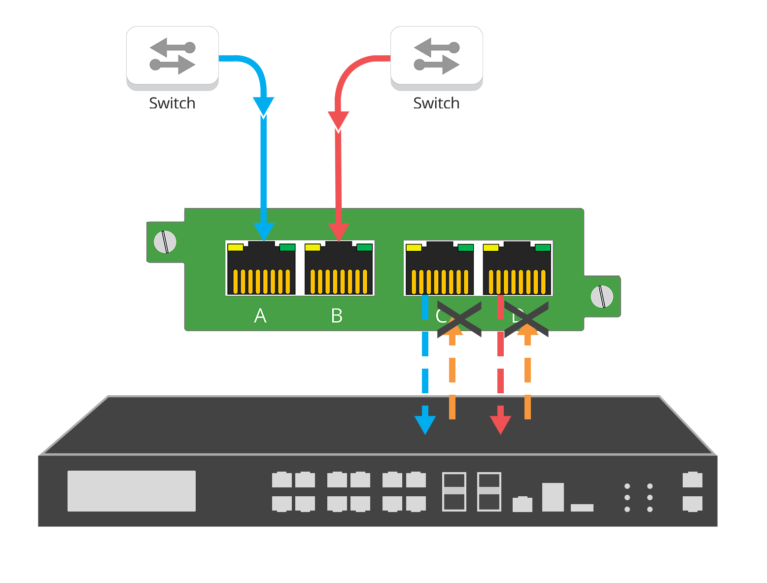 Modes-DataDiodes1