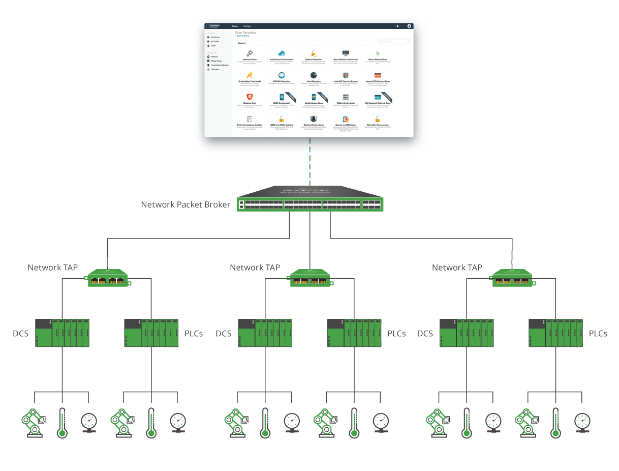 Tenable | Garland Technology Partner