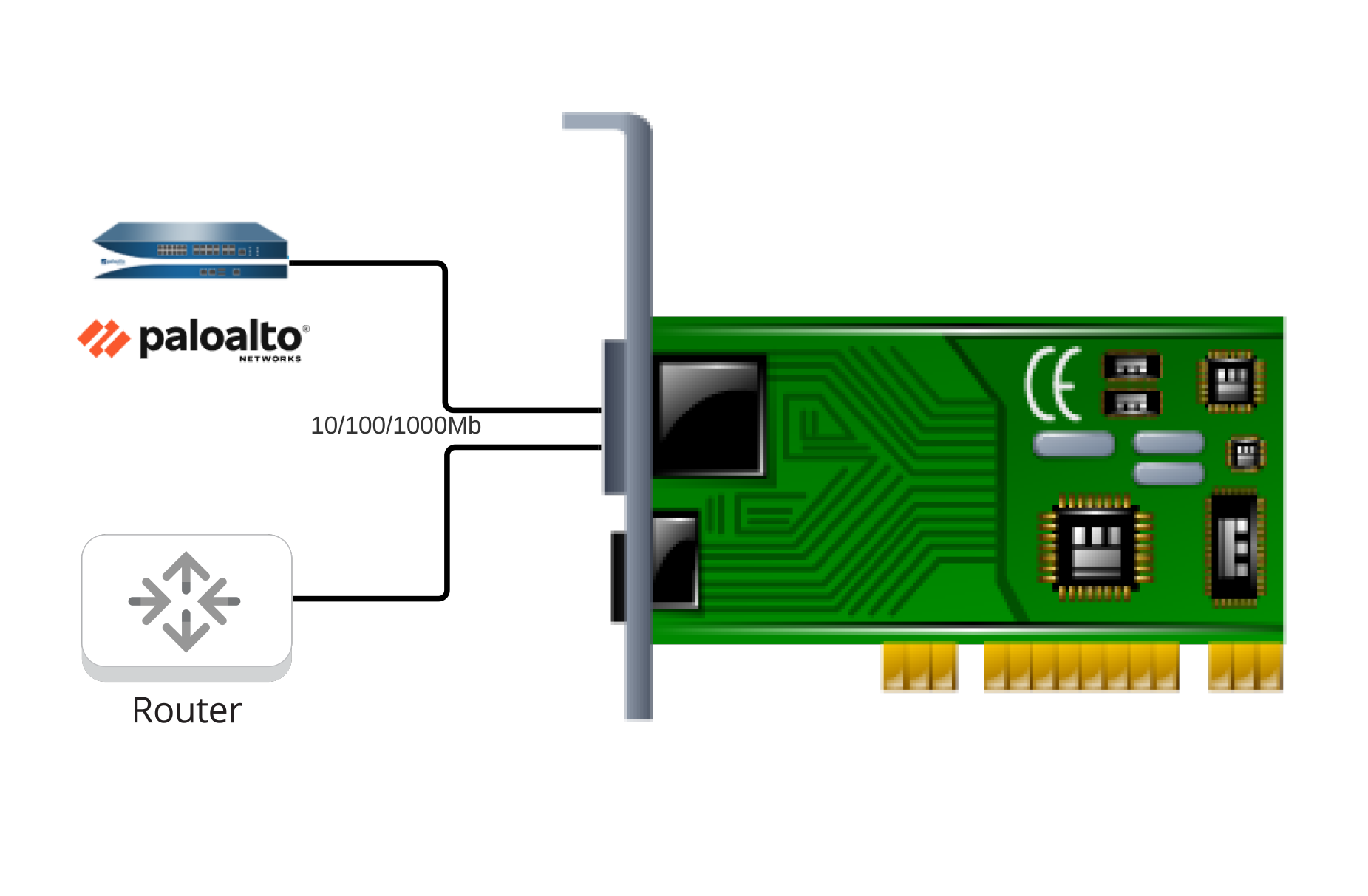 PCIe Drawing