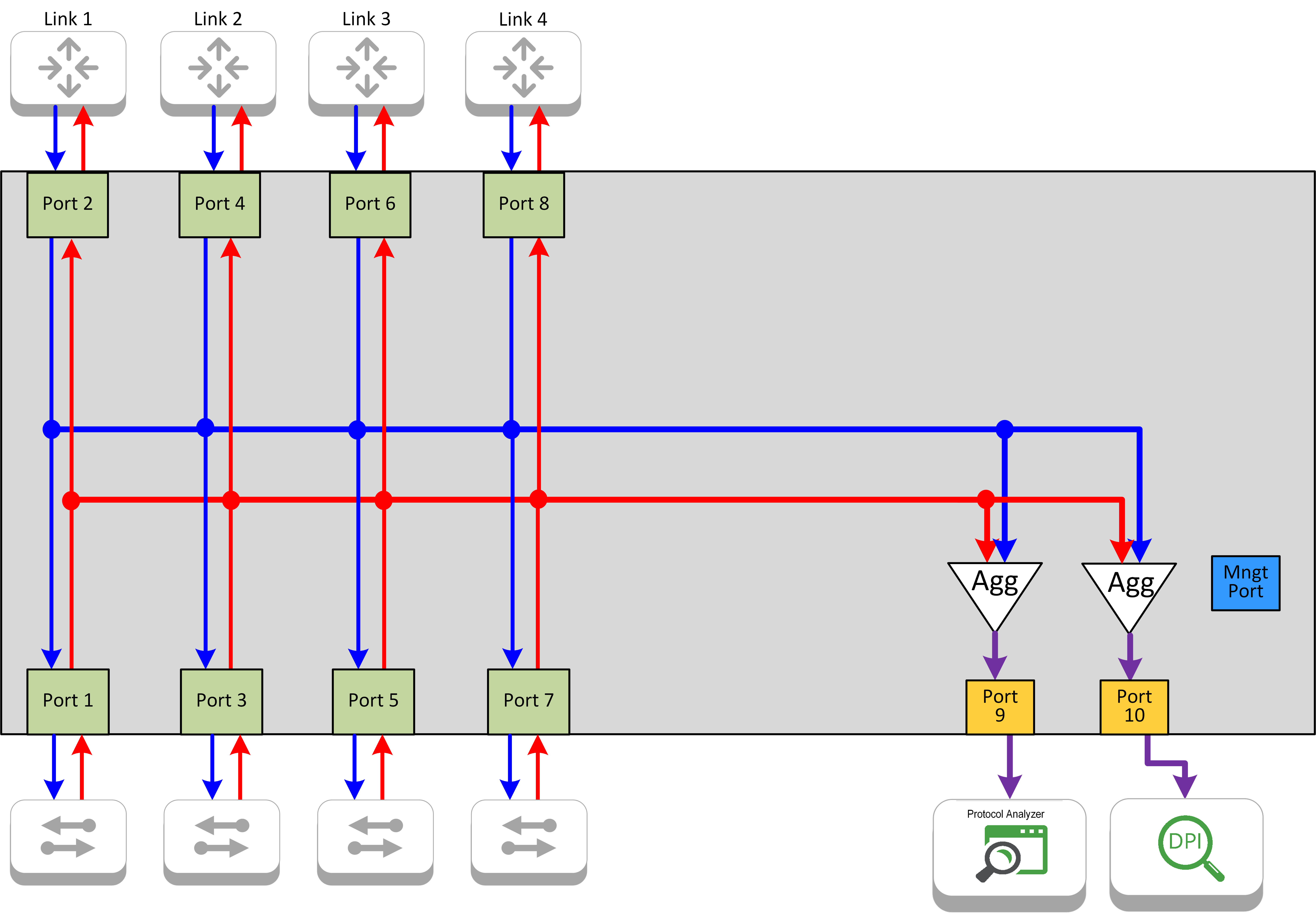 INT1G10CSA_Flow_Agg_links_2