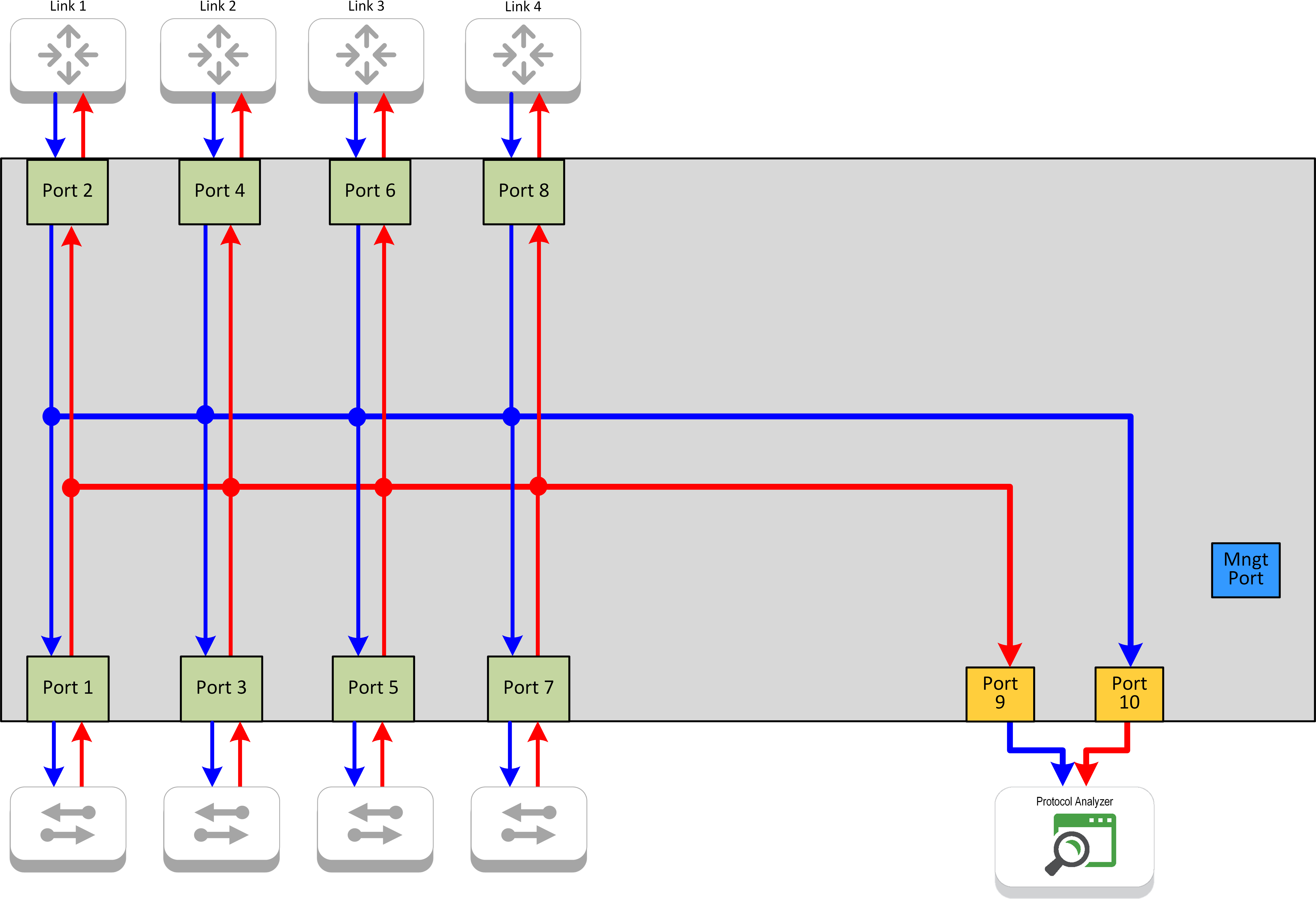 INT1G10CSA_Flow_Agg_links_and_Brkout_1