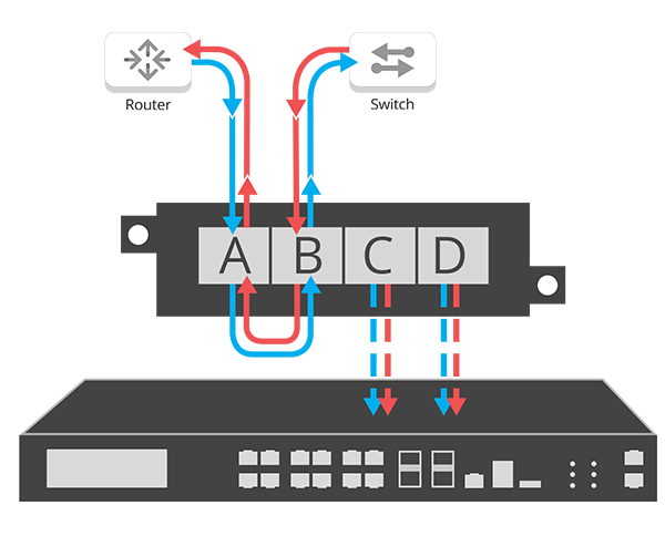 Aggregation Flow-Diagrams