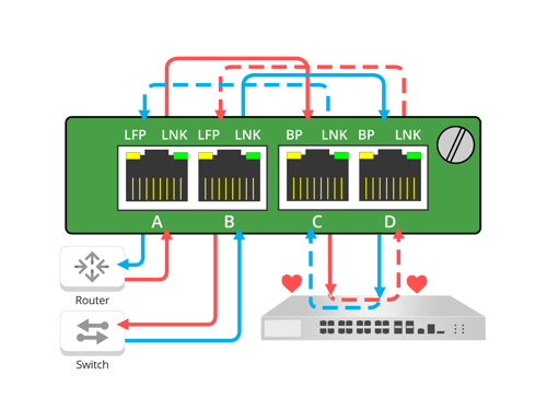 Bypass flow