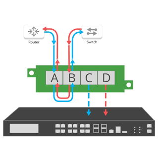 Network TAP